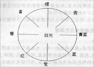 分光光度計是什么？