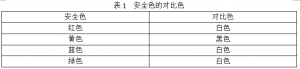 分光測色儀測量道路交通安全色