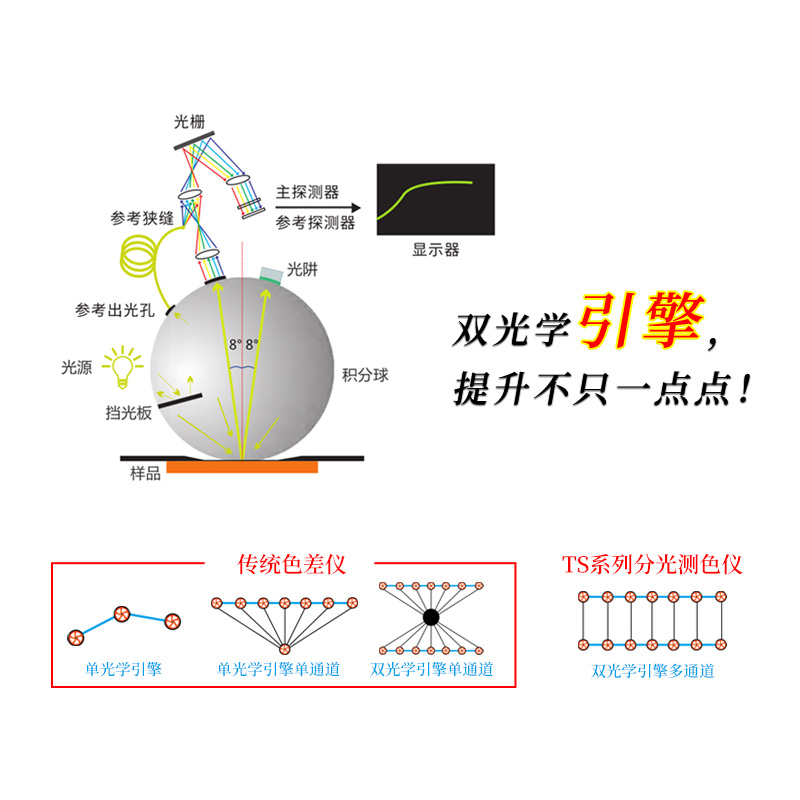 雙光路系統(tǒng)