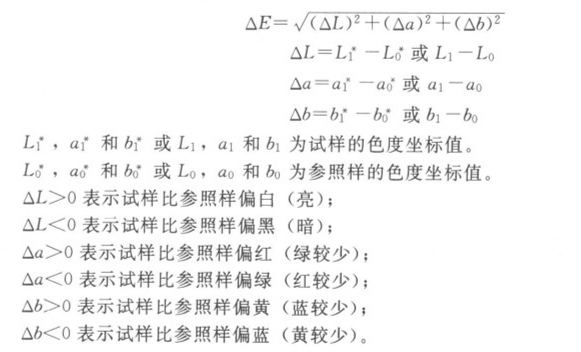 如何用色差儀對(duì)漆膜顏色進(jìn)行測(cè)定？配圖2