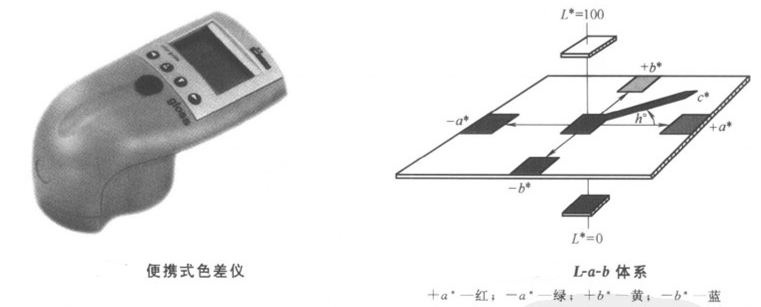 如何用色差儀對(duì)漆膜顏色進(jìn)行測(cè)定？配圖1