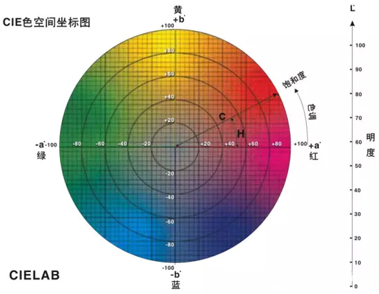 淺析色差控制方法