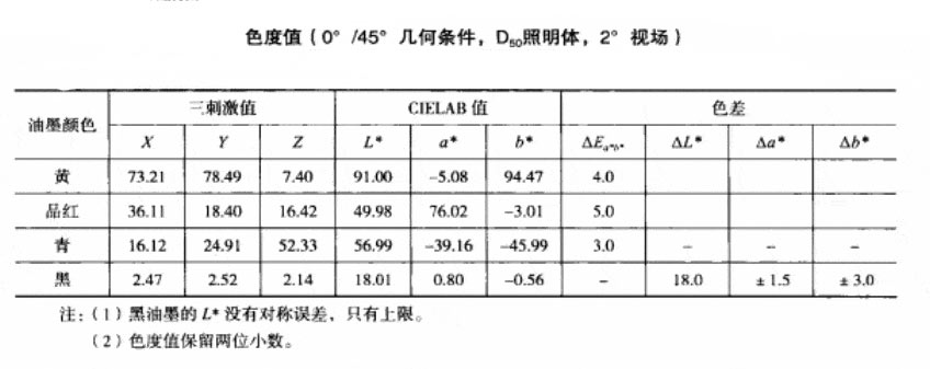 油墨色度值范圍