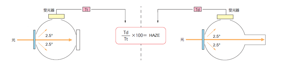 霧度透光率計算.png