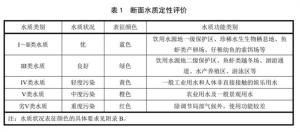 臺(tái)式分光測色儀在河流水質(zhì)評價(jià)及指標(biāo)分析的應(yīng)用