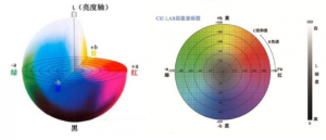 色差儀labch值含義?色差儀labch讀值怎么看