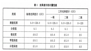 光澤度標(biāo)準范圍值對照表