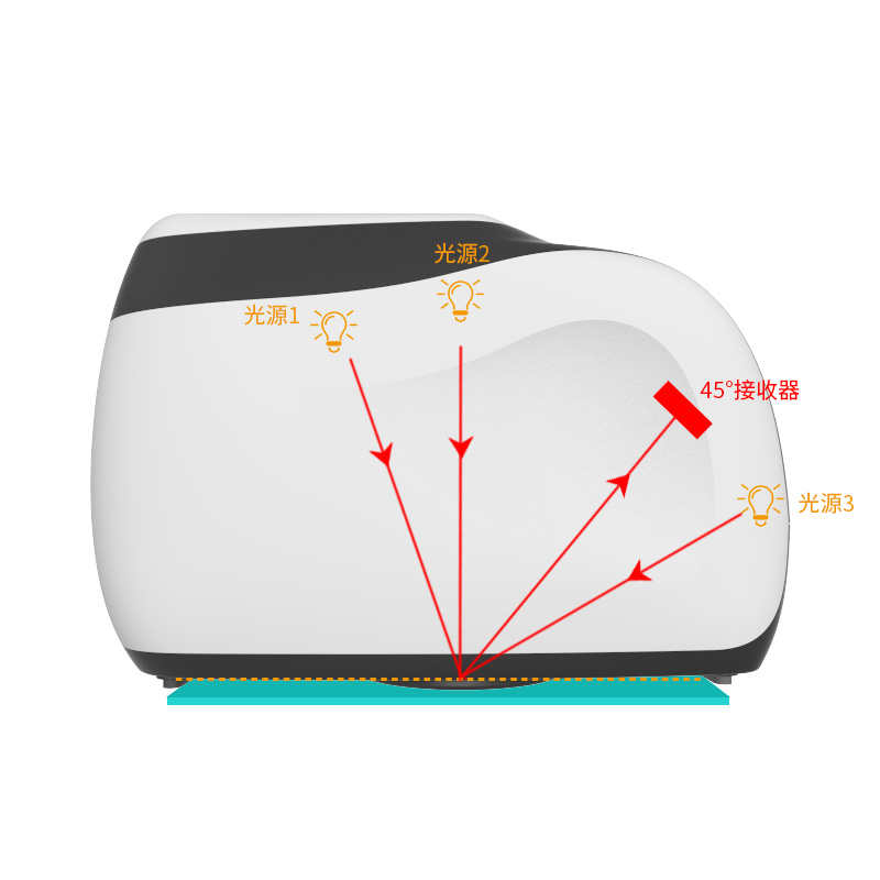 酷泰MS3003多角度分光測(cè)色儀