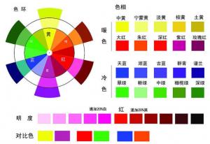 油漆涂料如何調(diào)色？