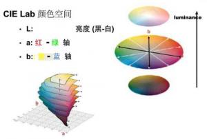 色差儀應用lab值的原理？