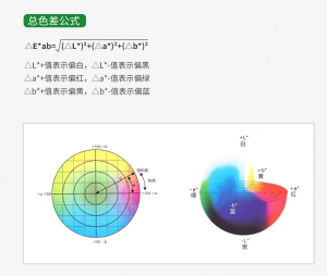 色差值的正常范圍是什么？