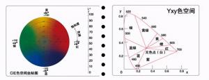 色差的單位是什么?如何讀懂色差儀的數(shù)值?