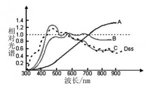 標準光源