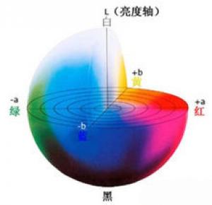 色差計(jì)工作原理、特性、用途應(yīng)用范圍